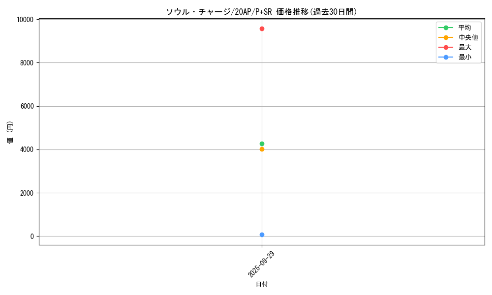 card_7095_series_12249_rarity_183_graph