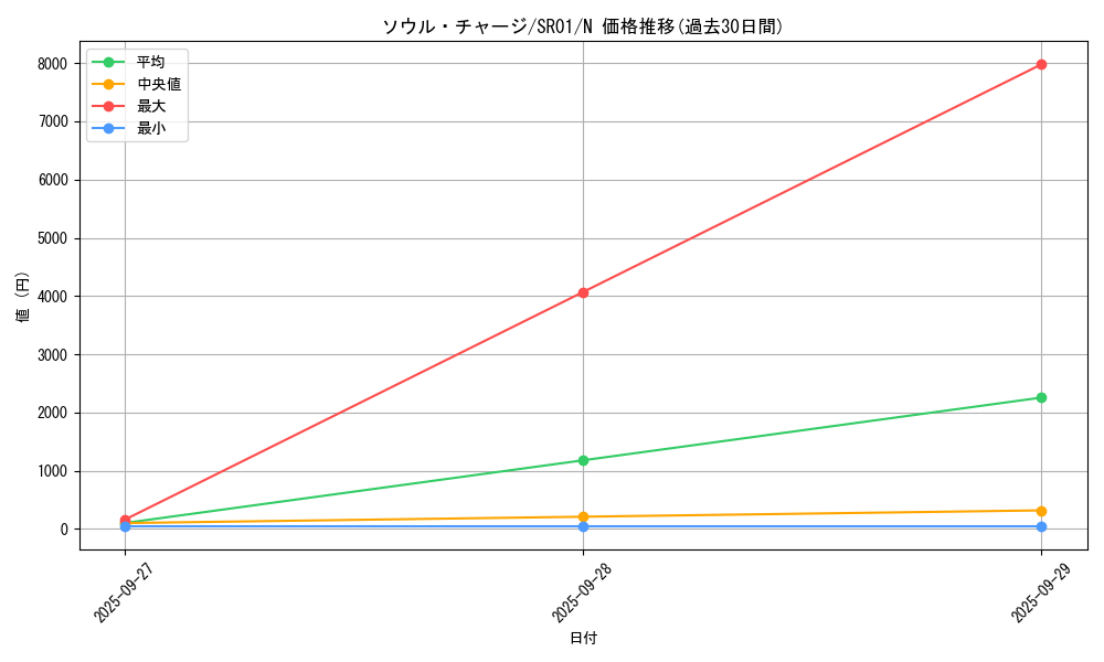 card_7095_series_14482_rarity_1_graph