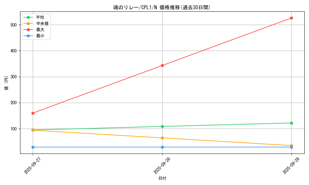 card_7096_series_16430_rarity_1_graph