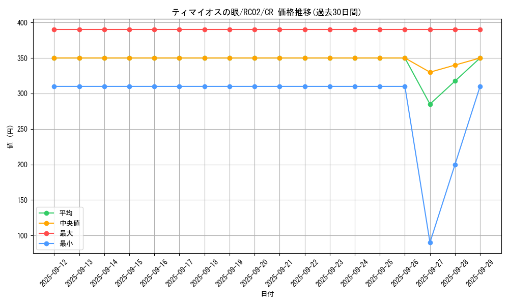 card_7097_series_10878_rarity_1299_graph