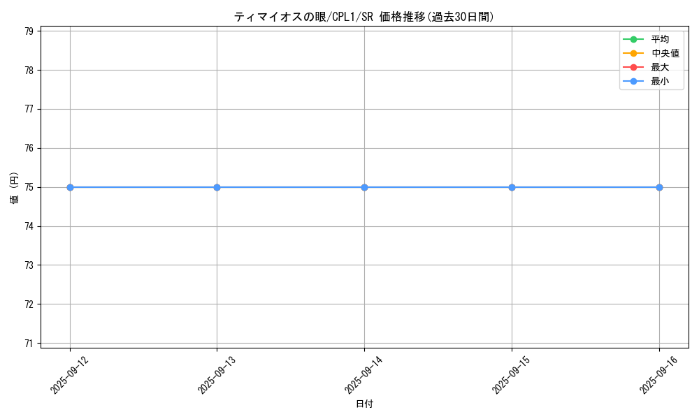 card_7097_series_16430_rarity_3_graph