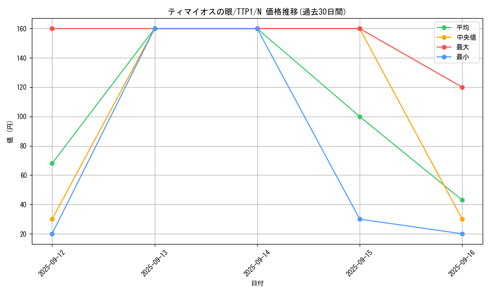 card_7097_series_184_rarity_1_graph