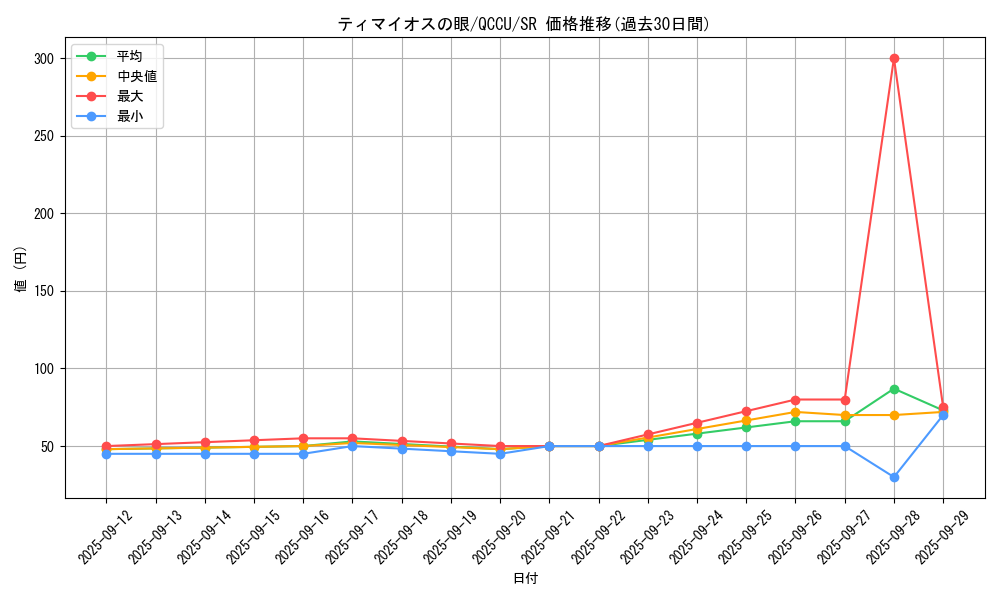 card_7097_series_2798_rarity_3_graph