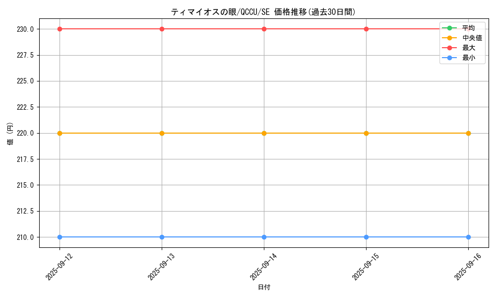 card_7097_series_2798_rarity_5_graph