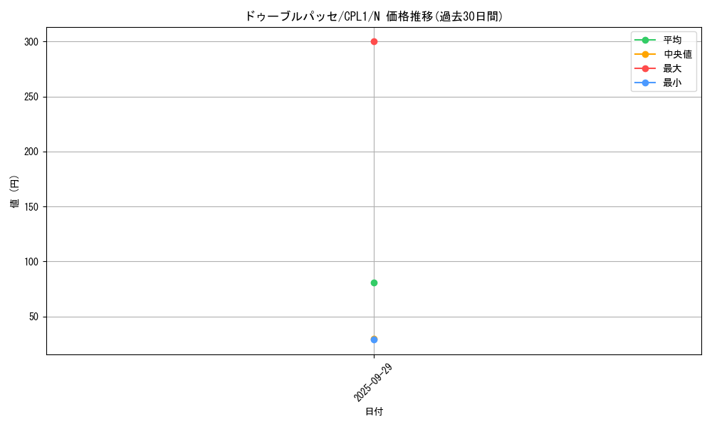 card_7099_series_16430_rarity_1_graph