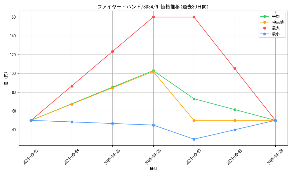 card_7101_series_10316_rarity_1_graph