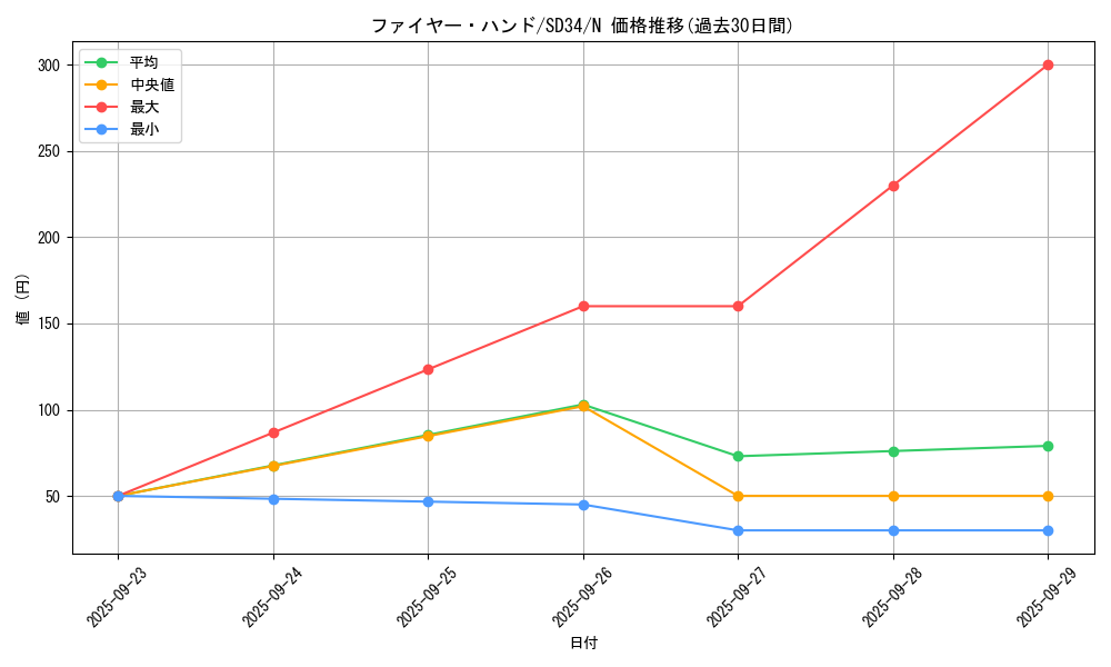 card_7101_series_10316_rarity_1_graph