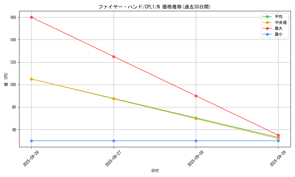 card_7101_series_16430_rarity_1_graph