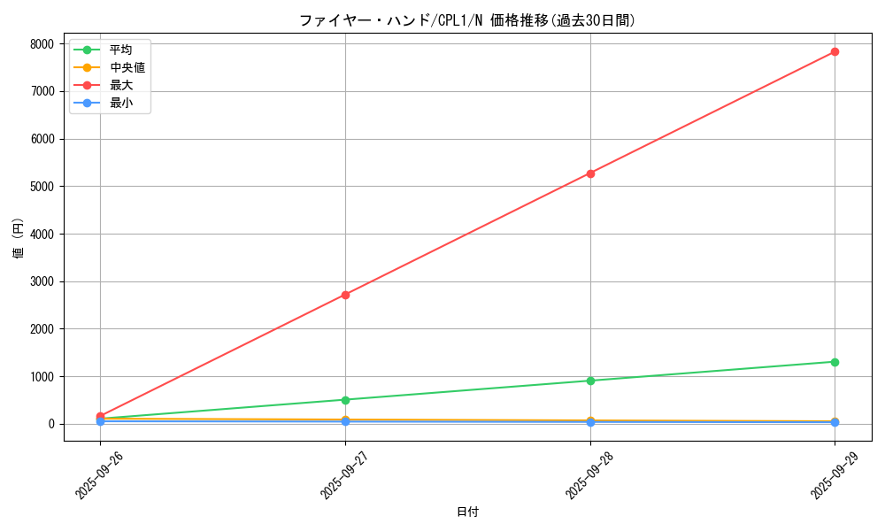 card_7101_series_16430_rarity_1_graph