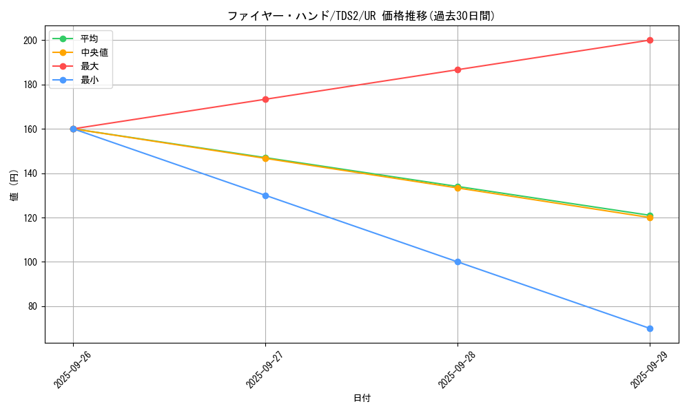 card_7101_series_3218_rarity_7_graph