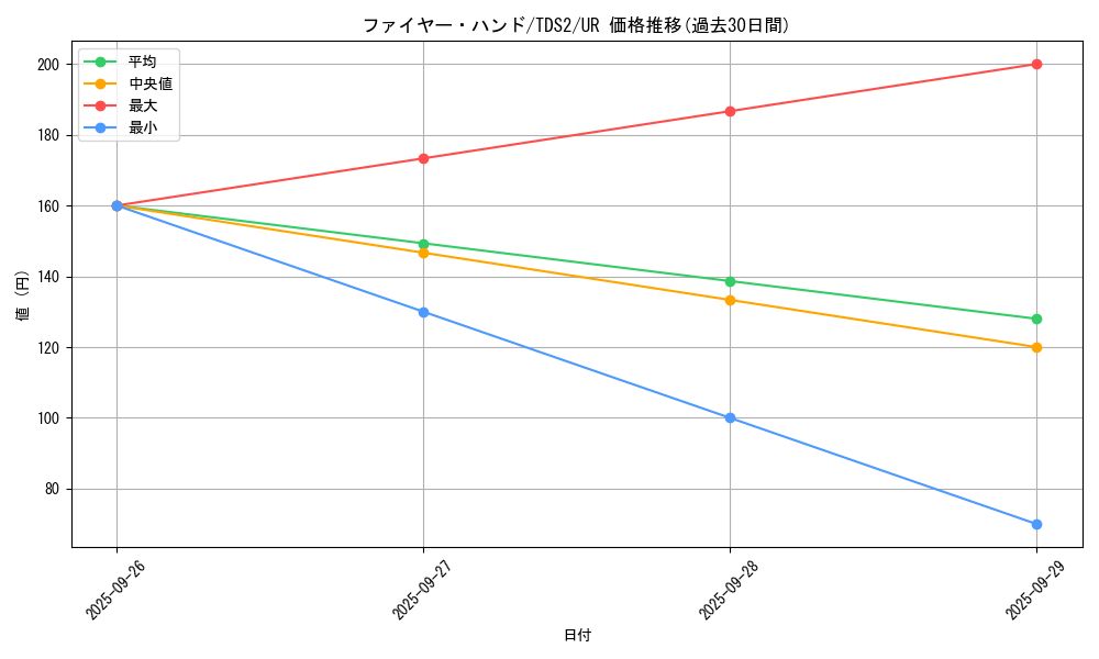 card_7101_series_3218_rarity_7_graph