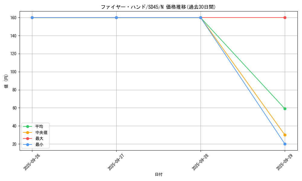 card_7101_series_3219_rarity_1_graph