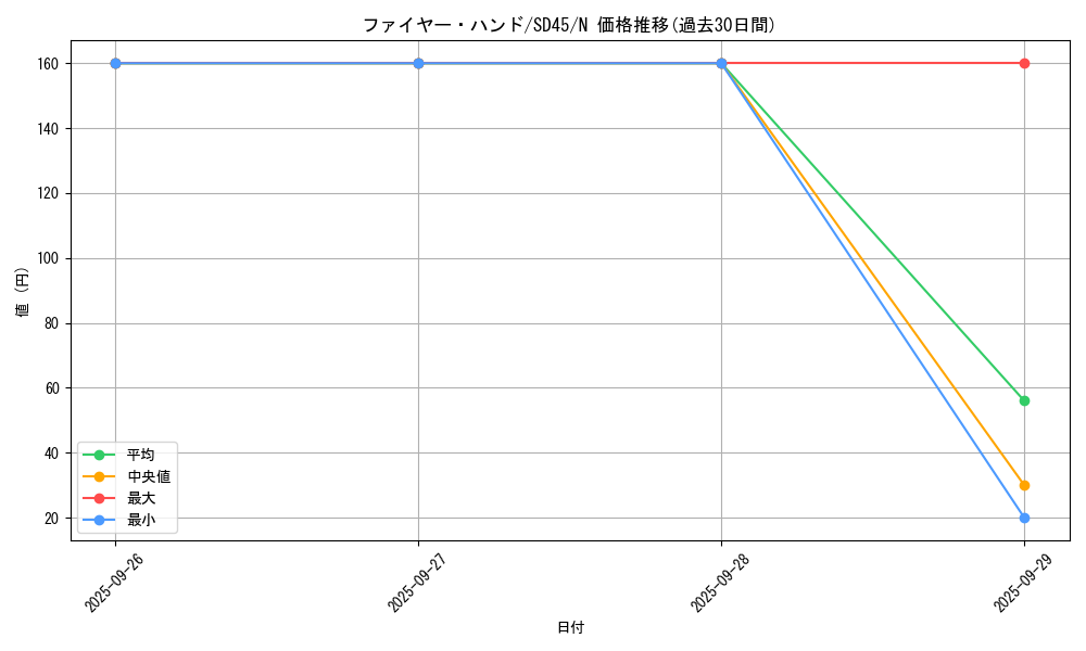 card_7101_series_3219_rarity_1_graph