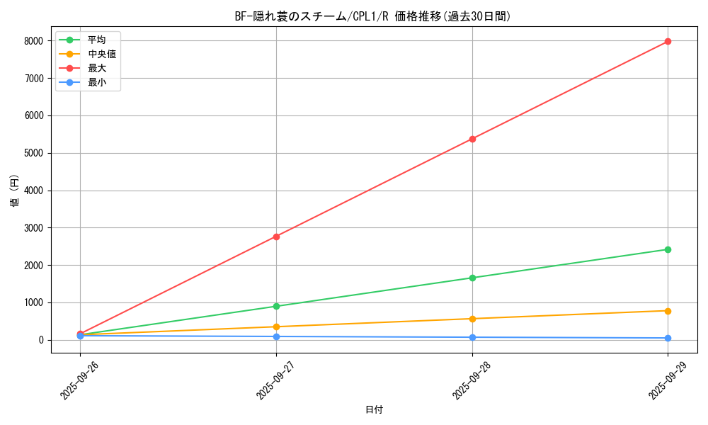 card_7103_series_16430_rarity_62_graph