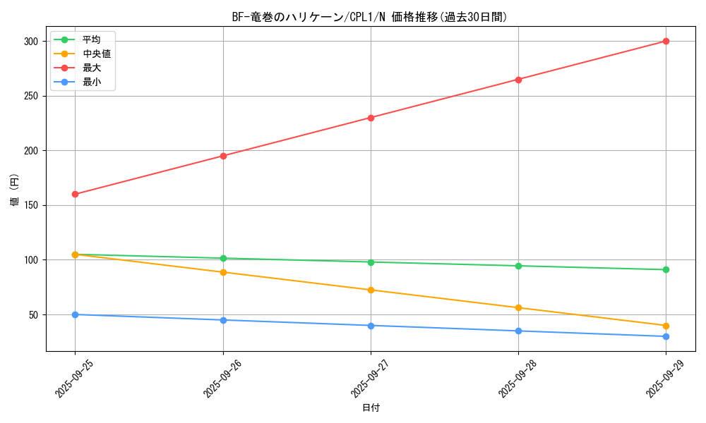 card_7104_series_16430_rarity_1_graph
