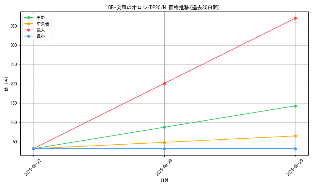 card_7105_series_10338_rarity_1_graph