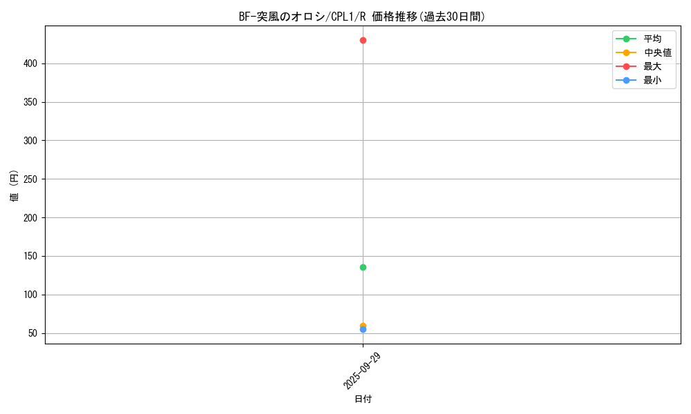 card_7105_series_16430_rarity_62_graph