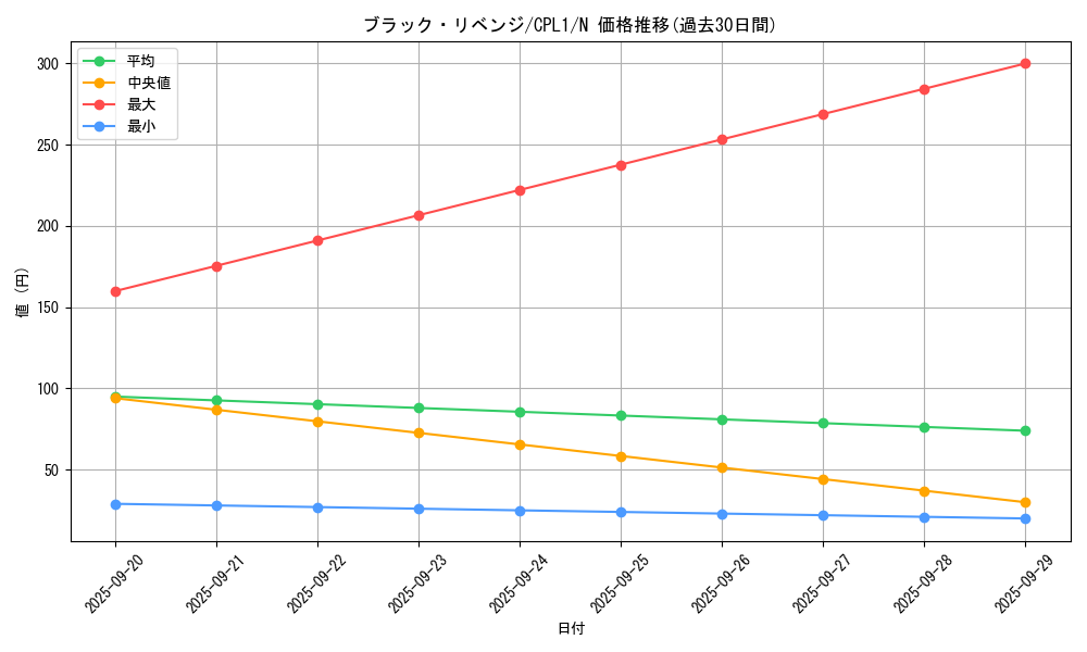 card_7106_series_16430_rarity_1_graph