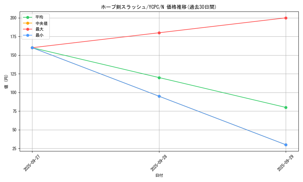 card_7109_series_9643_rarity_1_graph
