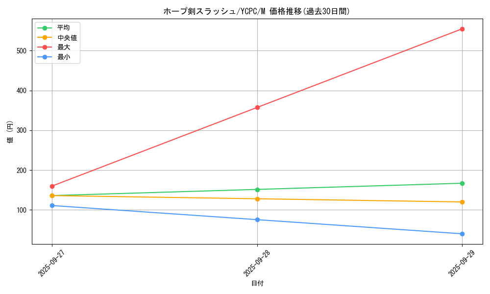 card_7109_series_9643_rarity_6209_graph