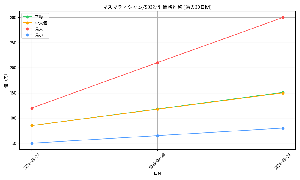 card_7111_series_11858_rarity_1_graph