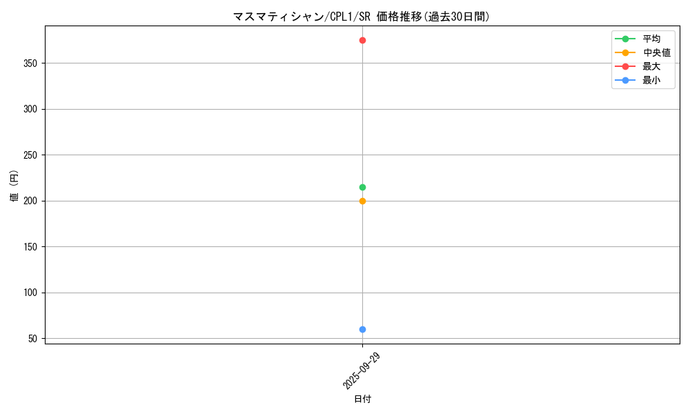card_7111_series_16430_rarity_3_graph