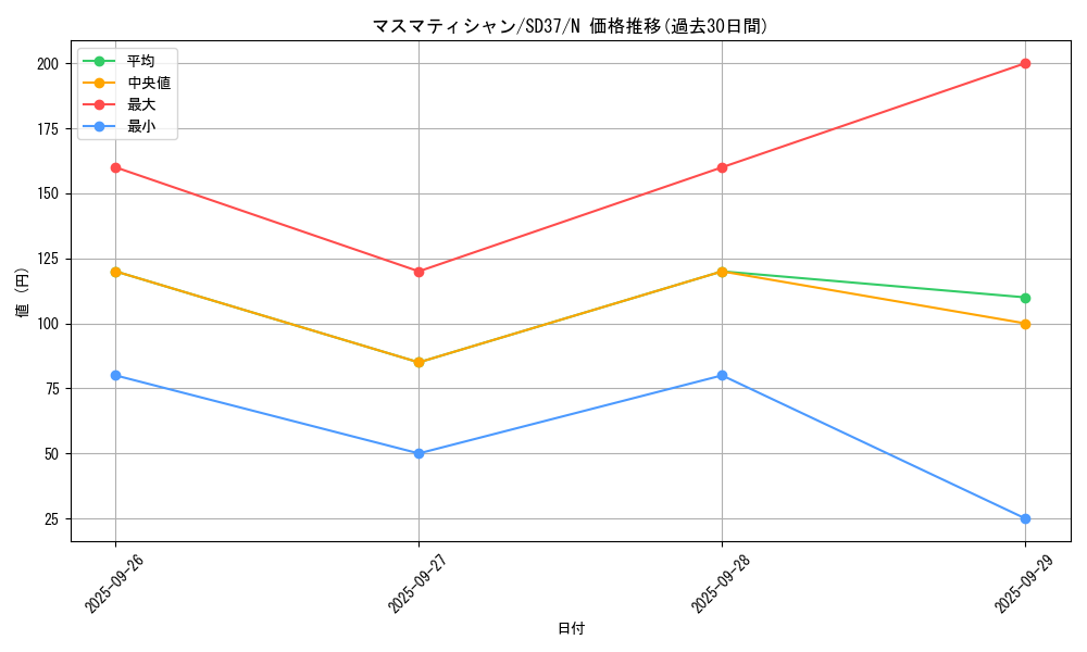 card_7111_series_7906_rarity_1_graph