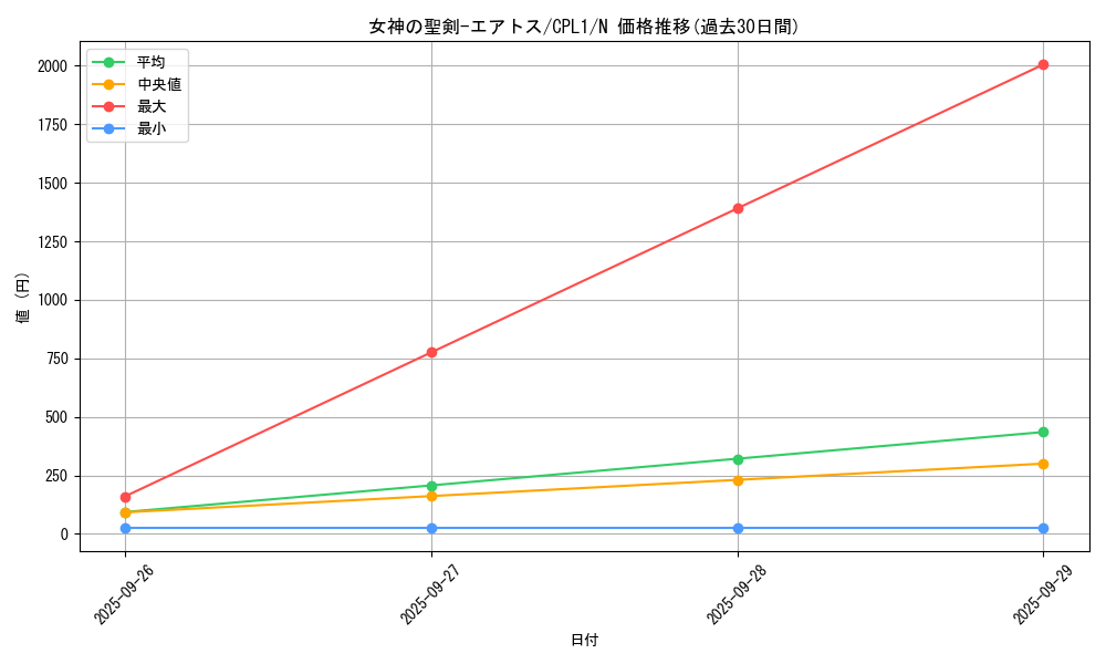 card_7112_series_16430_rarity_1_graph