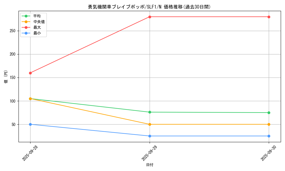 card_7113_series_3238_rarity_1_graph