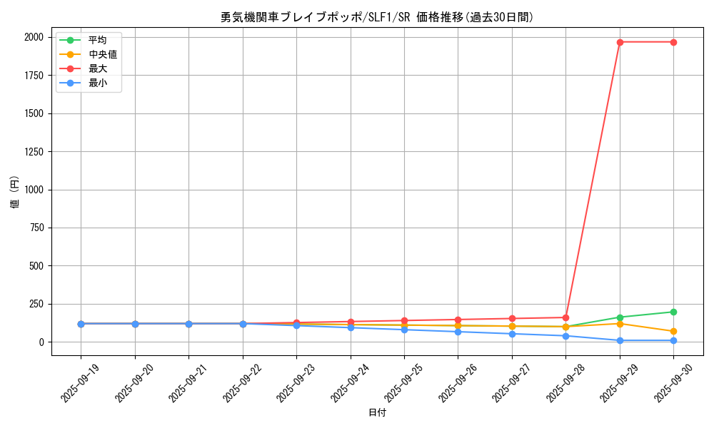 card_7113_series_3238_rarity_3_graph
