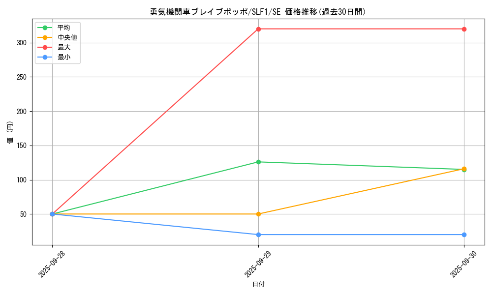 card_7113_series_3238_rarity_5_graph