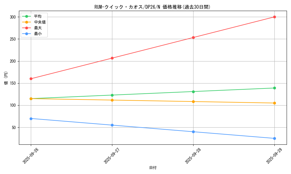 card_7115_series_4735_rarity_1_graph