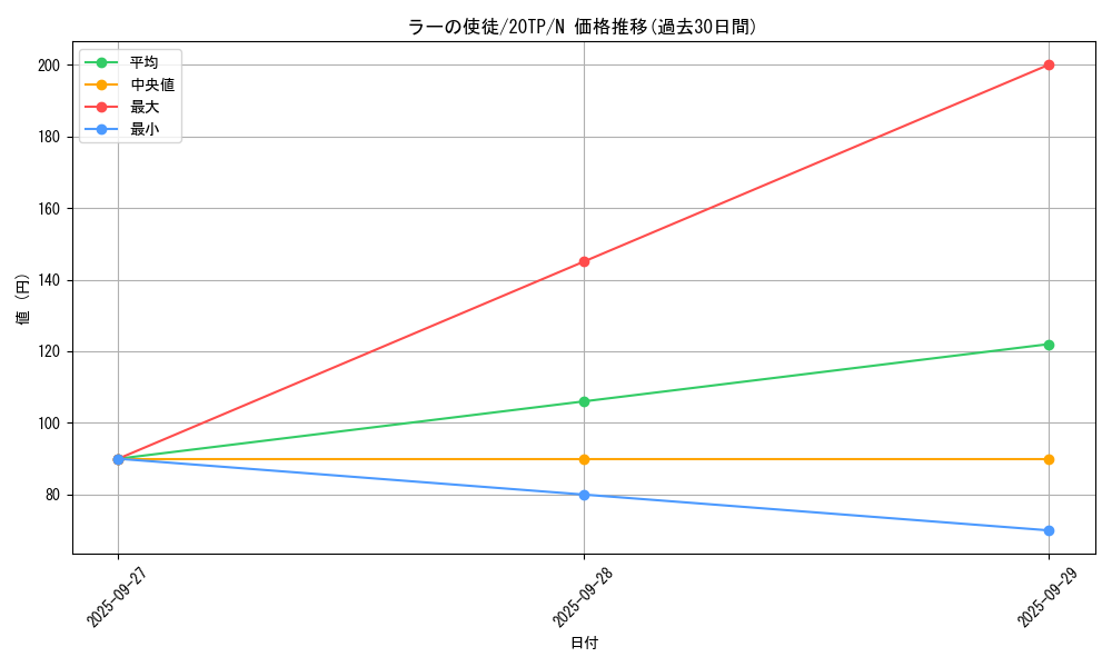 card_7116_series_10927_rarity_1_graph