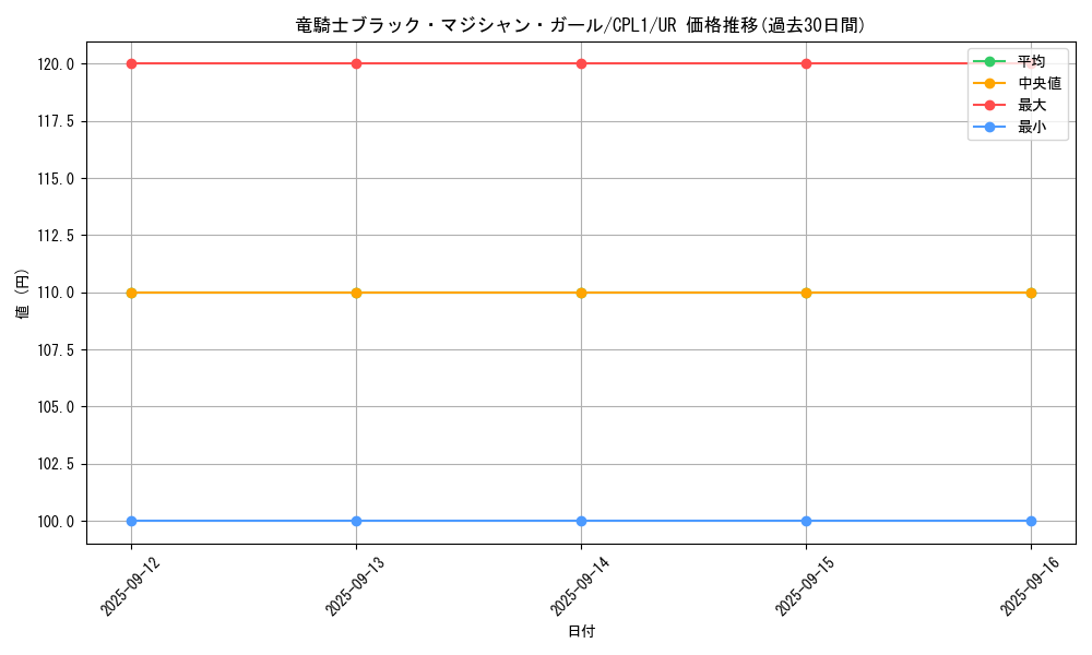 card_7117_series_16430_rarity_7_graph