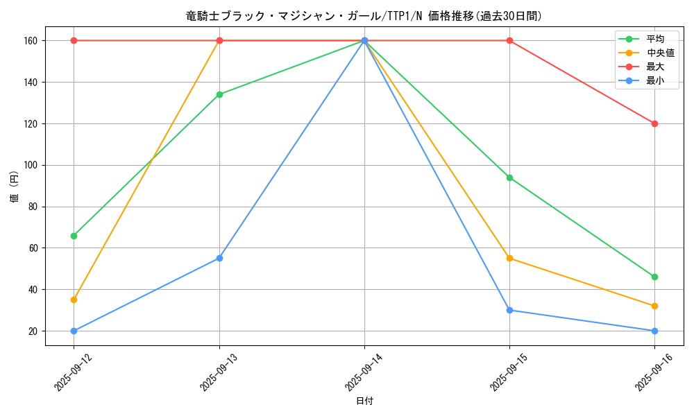 card_7117_series_184_rarity_1_graph