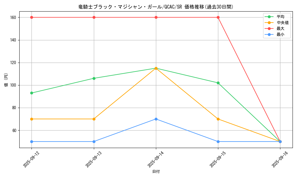 card_7117_series_2361_rarity_3_graph