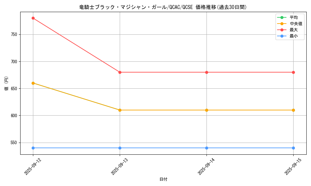 card_7117_series_2361_rarity_408_graph