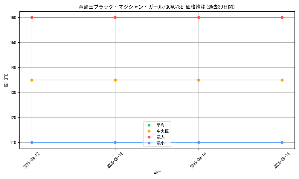 card_7117_series_2361_rarity_5_graph
