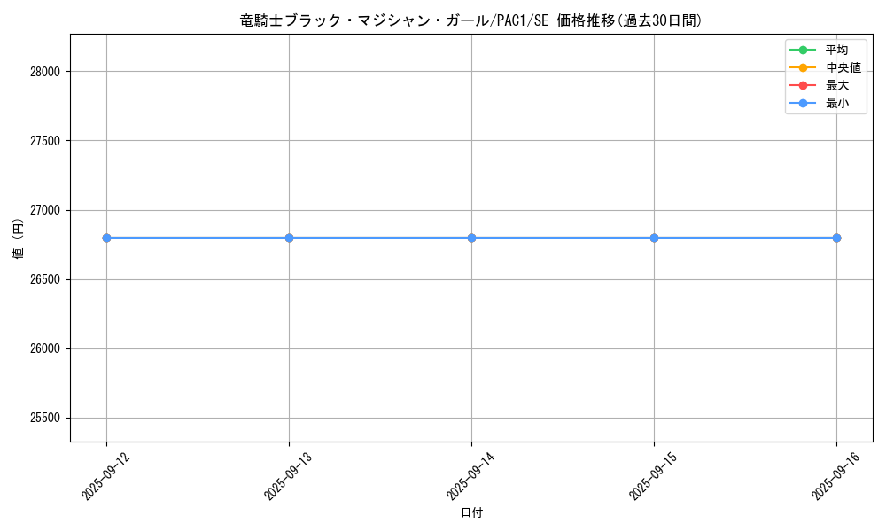 card_7117_series_7610_rarity_5_graph