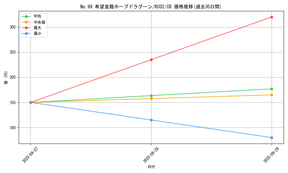 card_7119_series_10878_rarity_1299_graph