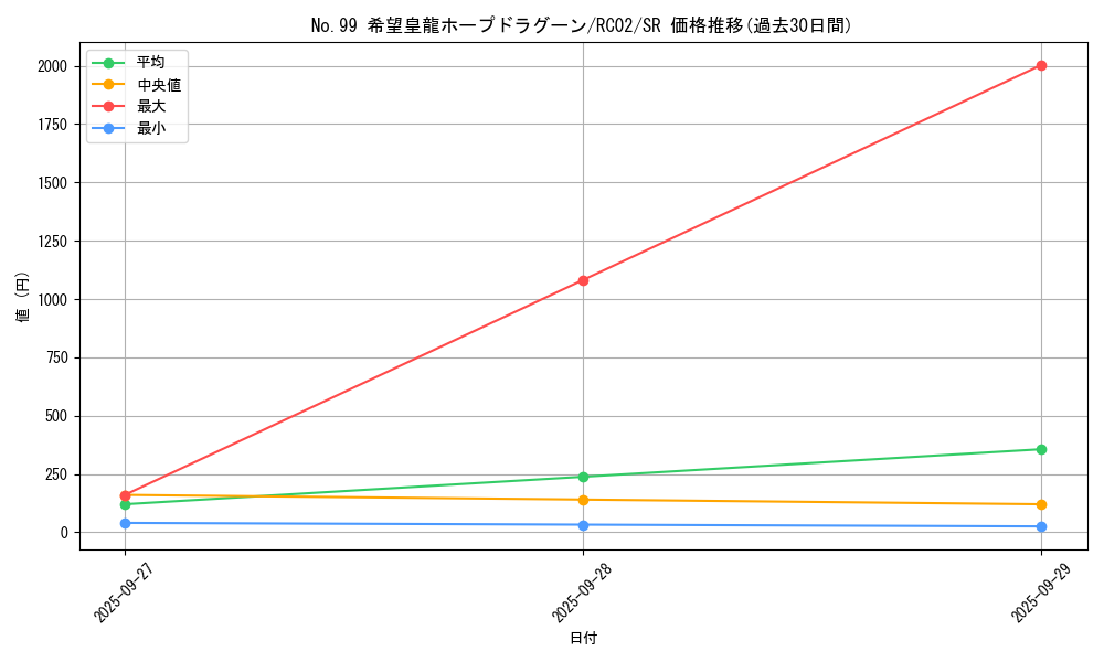 card_7119_series_10878_rarity_3_graph
