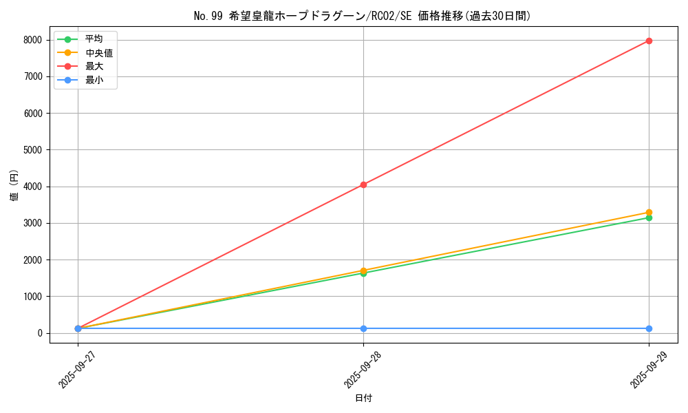 card_7119_series_10878_rarity_5_graph