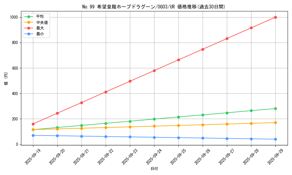 card_7119_series_16558_rarity_7_graph