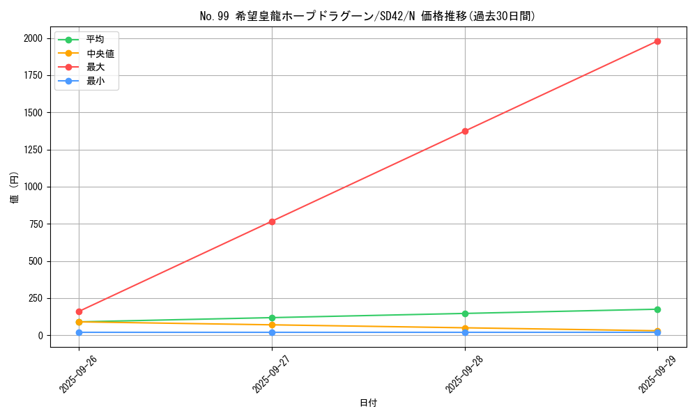 card_7119_series_5437_rarity_1_graph