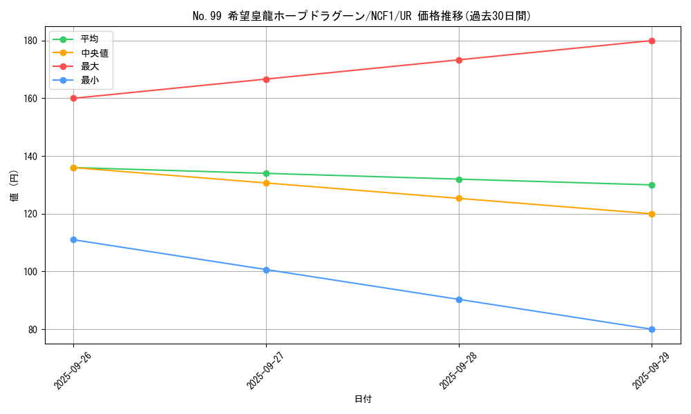 card_7119_series_7049_rarity_7_graph