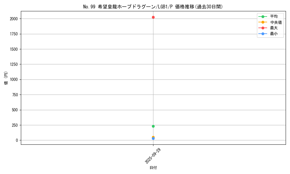 card_7119_series_7758_rarity_2_graph