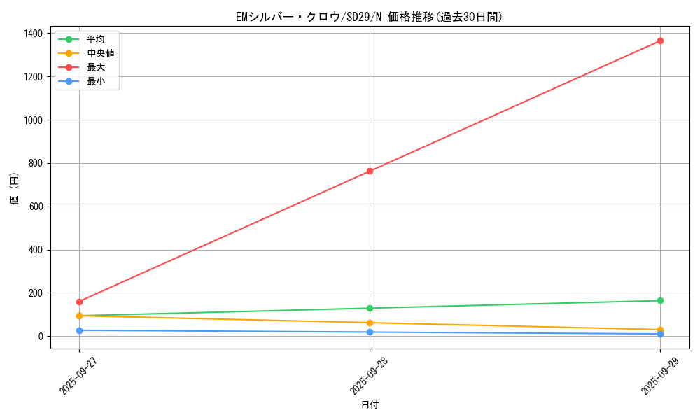 card_7121_series_14834_rarity_1_graph
