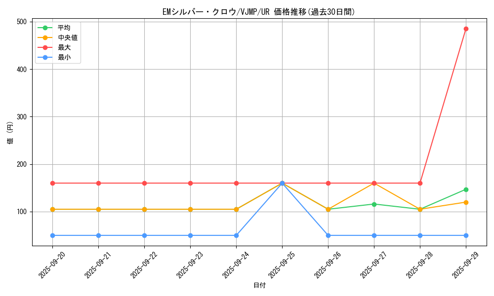 card_7121_series_16561_rarity_7_graph