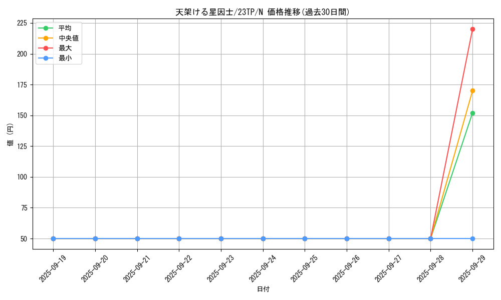card_7122_series_5862_rarity_1_graph