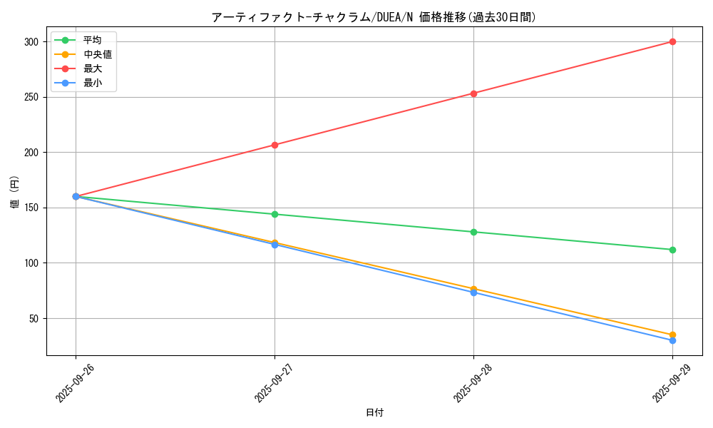 card_7123_series_16563_rarity_1_graph
